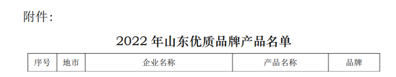 按照企業自愿申報、資格審核、材料(網絡)認定、專家審議、征求意見及社會公示等工作程序，多個企業的505個產品被認定為2022年山東優質品牌產品