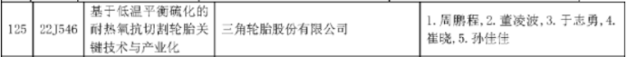 三角輪胎股份有限公司的項目獲得年度科學技術獎