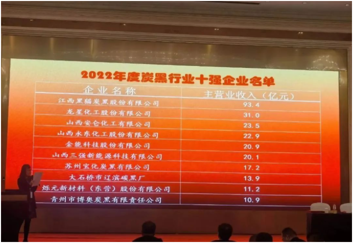炭黑年會公布“2022年度炭黑行業十強企業”榜單
