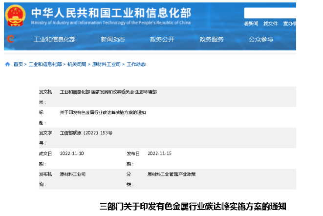 11月15日,工信部等三部委聯合印發《有色金屬行業碳達峰實施方案》。方案提出,提高有色金屬企業廠外物料和產品清潔運輸比例,推動大氣污染防治重點區域淘汰國四及以下廠內車輛。 11月15日,工信部等三部委聯合印發《有色金屬行業碳達峰實施方案》。方案提出,提高有色金屬企業廠外物料和產品清潔運輸比例,推動大氣污染防治重點區域淘汰國四及以下廠內車輛。