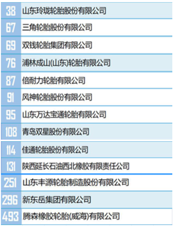 玲瓏輪胎 玲瓏輪胎
