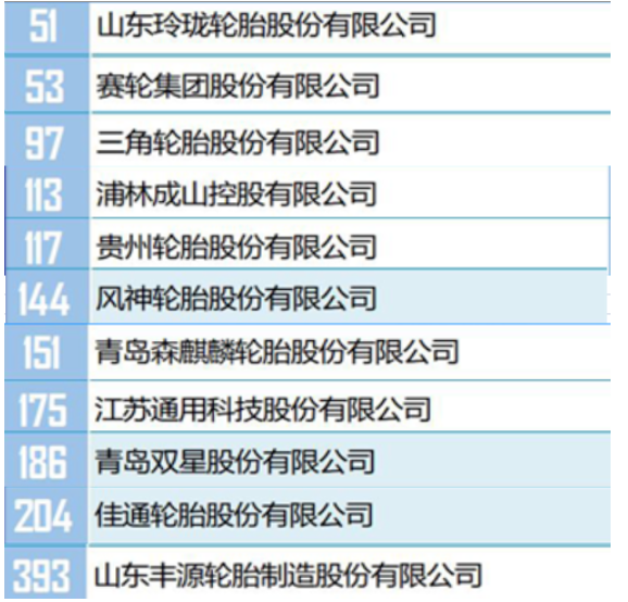 此次活動,由中國石油和化學工業聯合會與中化企協聯合主辦。上述榜單,是根據企業過去一年的銷售收入,進行排名的。 此次活動,由中國石油和化學工業聯合會與中化企協聯合主辦。上述榜單,是根據企業過去一年的銷售收入,進行排名的。