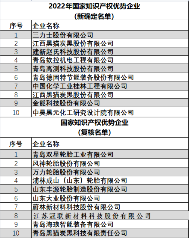 橡膠輪胎行業