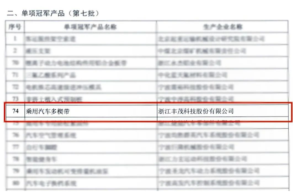 喜訊！浙江豐茂榮獲2022國家級“單項冠軍產品”