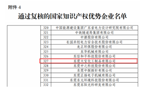 喜報!大寶漆通過國家知識產(chǎn)權(quán)優(yōu)勢企業(yè)復(fù)核 喜報!大寶漆通過國家知識產(chǎn)權(quán)優(yōu)勢企業(yè)復(fù)核