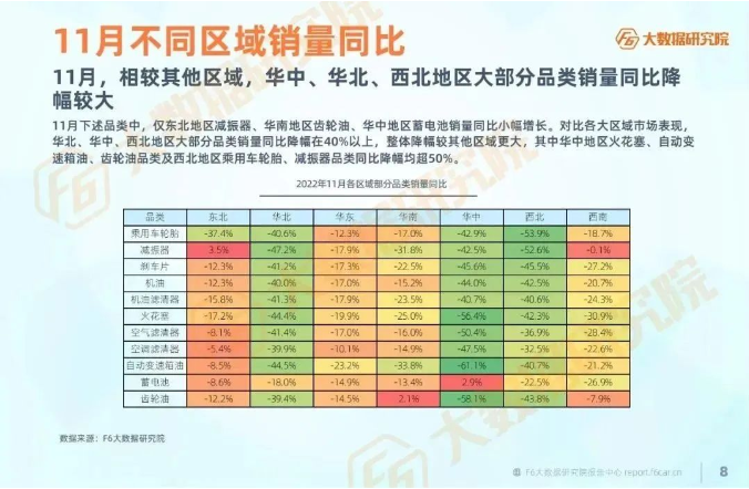 各服務(wù)廠臺較去年同期降幅超25%。 各服務(wù)廠臺較去年同期降幅超25%。
