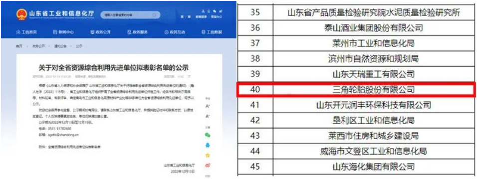 山東兩項重要名單,三角輪胎入選! 山東兩項重要名單,三角輪胎入選!