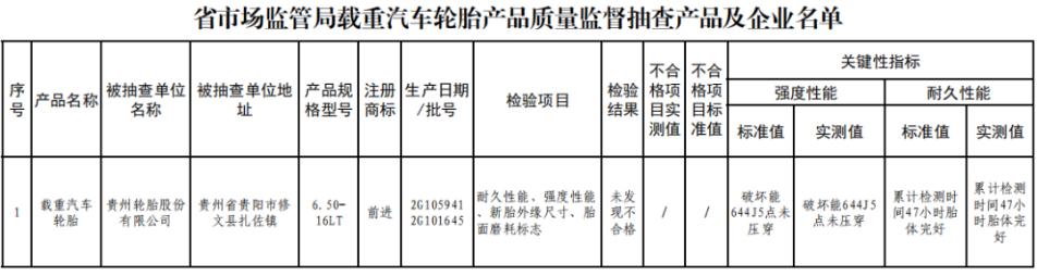 貴州省公布載重汽車輪胎產品質量監督抽查結果