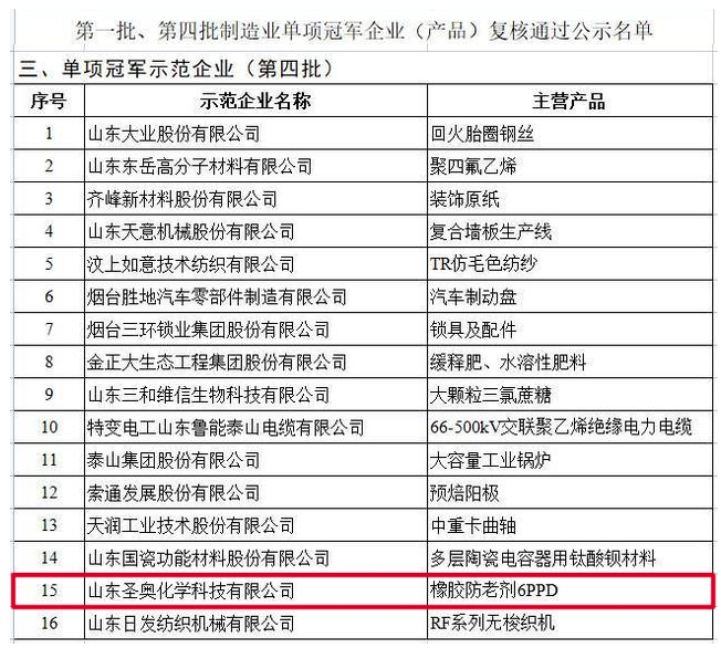 山東圣奧通過第四批制造業單項冠軍企業復核 山東圣奧通過第四批制造業單項冠軍企業復核