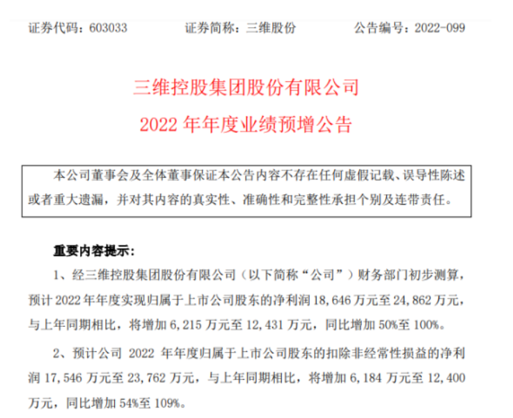 三維股份2022年預計凈利1.86億-2.49億同比增加50%-100% 軌交業務訂單交付順利