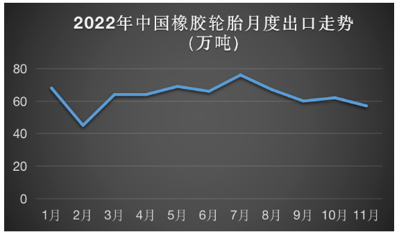 海外客戶庫存充足 海外客戶庫存充足