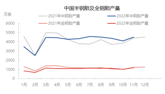 國內輪胎廠庫存也滿了 國內輪胎廠庫存也滿了