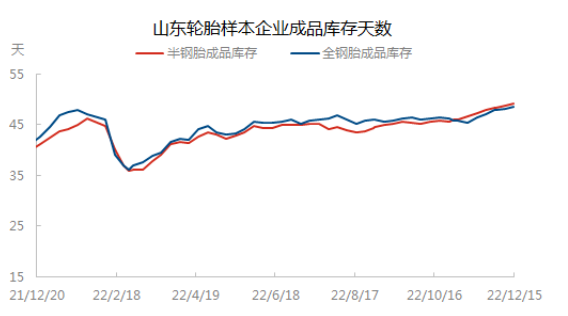 據了解,1月份各輪胎企業將陸續安排春節假期,加上當前全國疫情高發,物流運輸各環節放緩,還是提醒輪胎人節前合理備貨,保證庫存充足。 據了解,1月份各輪胎企業將陸續安排春節假期,加上當前全國疫情高發,物流運輸各環節放緩,還是提醒輪胎人節前合理備貨,保證庫存充足。
