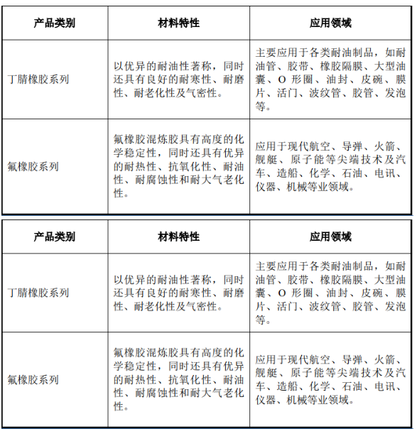 橡塑材料 橡塑材料