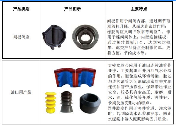 橡膠密封制品 橡膠密封制品