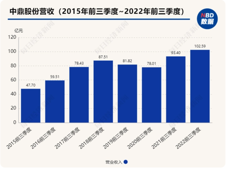 中鼎股份:海外并購(gòu)?fù)苿?dòng)多業(yè)務(wù)領(lǐng)先 空懸系統(tǒng)加速國(guó)產(chǎn)化落地 中鼎股份:海外并購(gòu)?fù)苿?dòng)多業(yè)務(wù)領(lǐng)先 空懸系統(tǒng)加速國(guó)產(chǎn)化落地