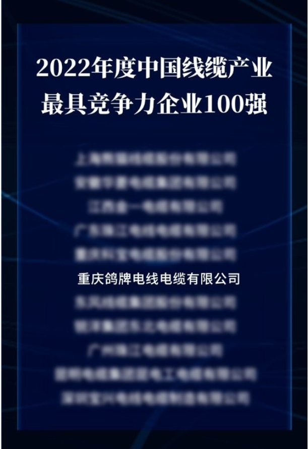 2022年中國線纜產(chǎn)業(yè)最具競爭力企業(yè)100強榜單發(fā)布,鴿牌電線電纜實力上榜 2022年中國線纜產(chǎn)業(yè)最具競爭力企業(yè)100強榜單發(fā)布,鴿牌電線電纜實力上榜