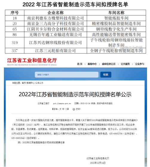 6家橡企，擬授智能制造示范車間！