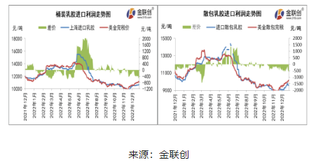 天然乳膠價格止跌反彈 內外盤倒掛幅度卻愈演愈烈 天然乳膠價格止跌反彈 內外盤倒掛幅度卻愈演愈烈
