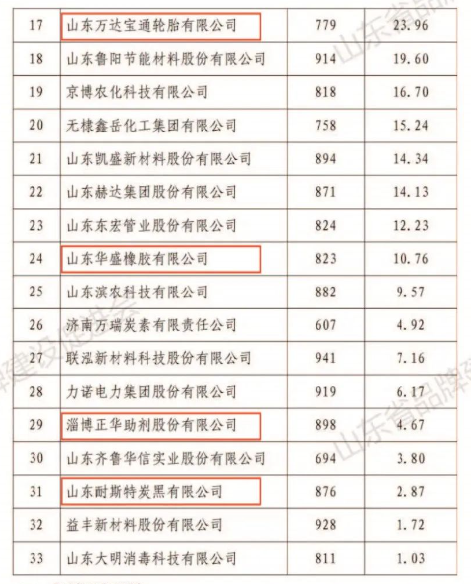 橡膠行業(yè) 橡膠行業(yè)