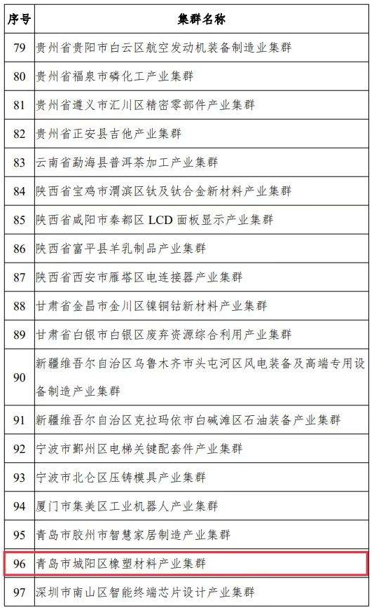 中小企業(yè)特色產(chǎn)業(yè)集群是指定位在縣級區(qū)劃范圍內(nèi)，以新發(fā)展理念為引領(lǐng)，以中小企業(yè)為主體，主導(dǎo)產(chǎn)業(yè)聚焦、優(yōu)勢特色突出、資源要素匯聚、協(xié)作網(wǎng)絡(luò)高效、治理服務(wù)完善，具有較強核心競爭力的產(chǎn)業(yè)集群?！笆奈濉逼陂g，國家工信部將在全國范圍內(nèi)認定200個左右集群，此次公示的為首批100家入圍的產(chǎn)業(yè)集群名單。