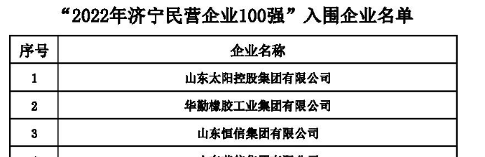 “2022年濟寧民營企業100強名單正式發布。其中華勤橡膠工業集團有限公司進入該榜單。