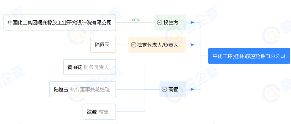 投資6.48億 年產(chǎn)10萬(wàn)條高性能民用航空輪胎項(xiàng)目即將動(dòng)工 投資6.48億 年產(chǎn)10萬(wàn)條高性能民用航空輪胎項(xiàng)目即將動(dòng)工