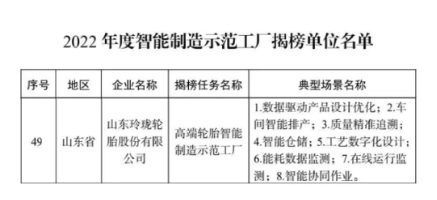 工業和信息化部等四部門聯合公布2022年度智能制造示范工廠揭榜單位名單，經省級有關部門推薦、專家評審、網上公示等程序，玲瓏高端輪胎智能制造示范工廠成功上榜名單。