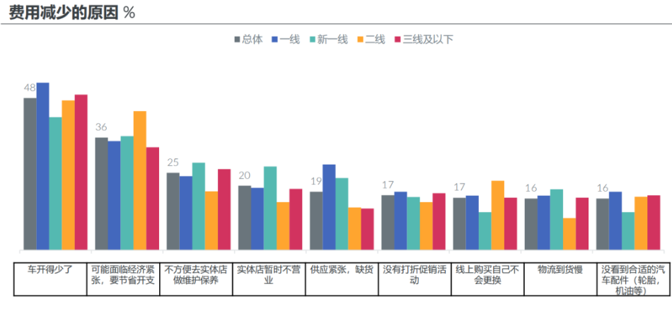 1、高性價比輪胎更受歡迎 1、高性價比輪胎更受歡迎