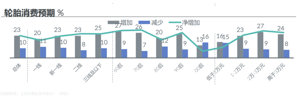 3、 電商茁壯成長 3、 電商茁壯成長