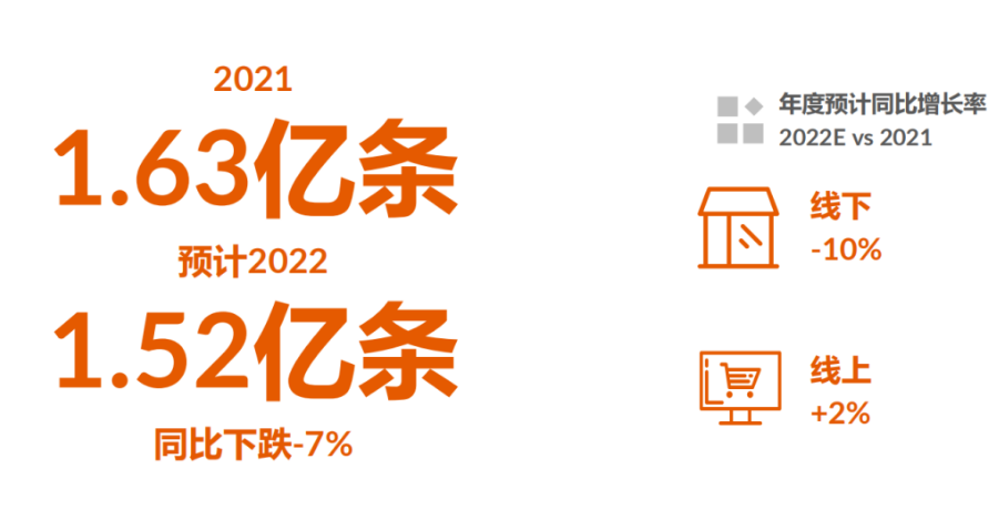 4、輪胎性能、尺寸升級 4、輪胎性能、尺寸升級
