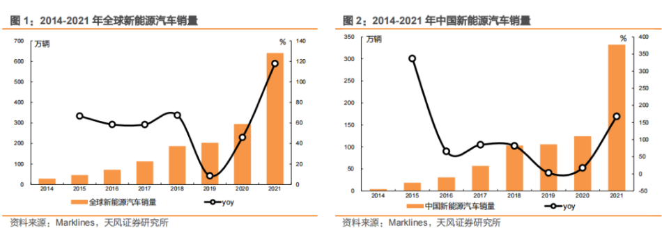 新能源汽車與傳統燃油車本質的區別,將促進輪胎企業的產品轉型升級。 新能源汽車與傳統燃油車本質的區別,將促進輪胎企業的產品轉型升級。