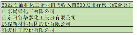 2、多家助劑企業榜上有名 2、多家助劑企業榜上有名