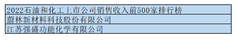 3.共有兩家助劑企業榮登2022石油和化工上市公司銷售收入前500家排行榜 3.共有兩家助劑企業榮登2022石油和化工上市公司銷售收入前500家排行榜