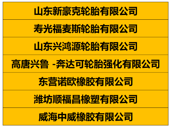 分別是山東新豪克輪胎、壽光福麥斯輪胎、山東興鴻源輪胎、高唐興魯 -奔達(dá)可輪胎強(qiáng)化有限公司、東營諾歐橡膠有限公司、濰坊順福昌橡塑、威海中威橡膠有限公司。