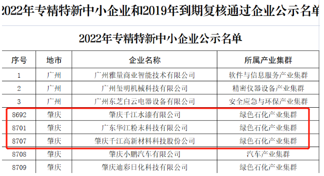 千江品牌3家公司入選廣東省“專精特新”中小企業 千江品牌3家公司入選廣東省“專精特新”中小企業