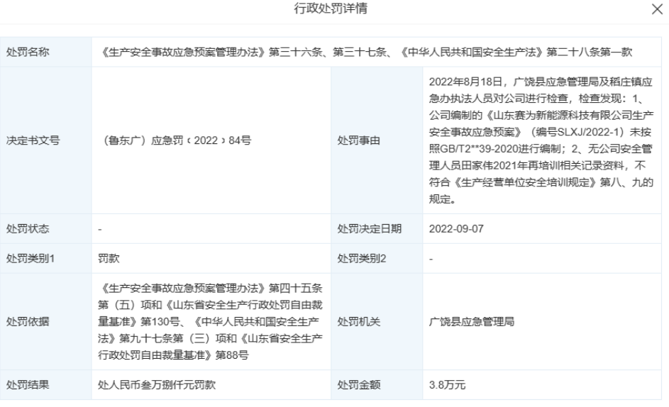 山東賽為新能源科技有限公司總部位于廣饒縣,創(chuàng)立于2021年。值得一提的是,該公司在2022年12月26日被廣饒縣市場監(jiān)督管理局處罰,沒收抽檢不合格的摩托車輪胎9條,以及違法所得人民幣12元...... 山東賽為新能源科技有限公司總部位于廣饒縣,創(chuàng)立于2021年。值得一提的是,該公司在2022年12月26日被廣饒縣市場監(jiān)督管理局處罰,沒收抽檢不合格的摩托車輪胎9條,以及違法所得人民幣12元......