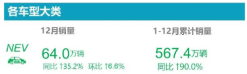 2022年,新能源汽車輪胎配套榜! 2022年,新能源汽車輪胎配套榜!