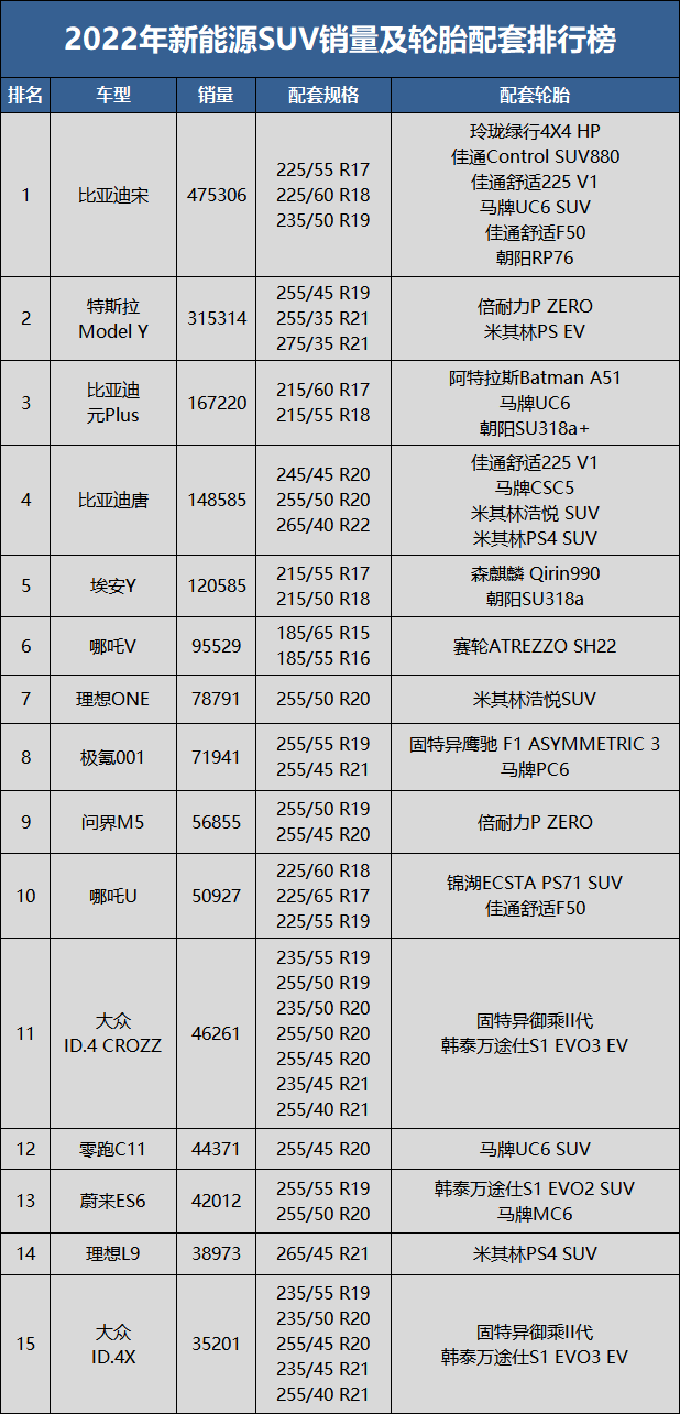 新能源SUV原配輪胎排行榜 新能源SUV原配輪胎排行榜