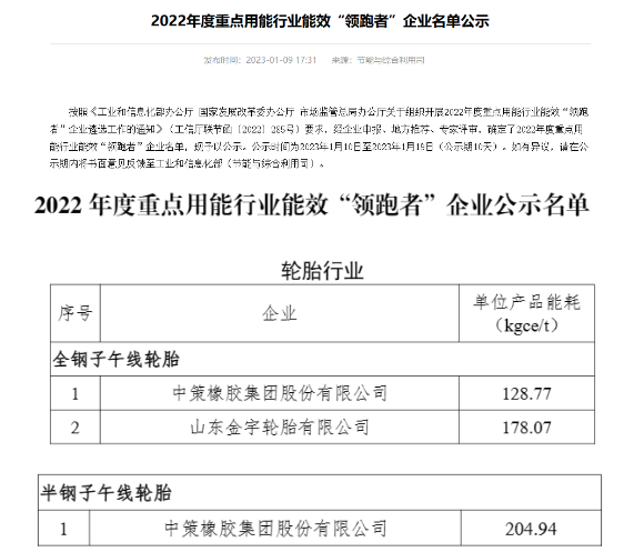 中策、金宇,入選工信部名單! 中策、金宇,入選工信部名單!