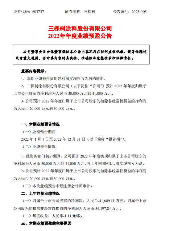 三棵樹預計2022年凈利潤最高為4.1億元