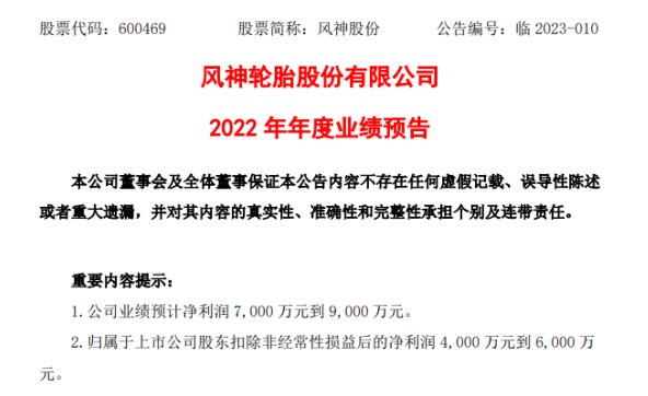 風神股份2022年預計凈利7000萬-9000萬同比扭虧為盈 盈利能力較好的產品占比提升 風神股份2022年預計凈利7000萬-9000萬同比扭虧為盈 盈利能力較好的產品占比提升