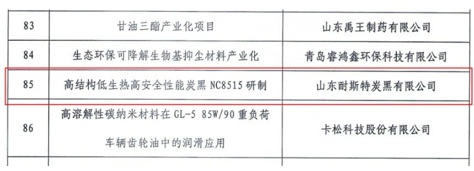 此次獲獎,充分體現了公司在炭黑研發領域的科技創新能力和發展水平。近年來,山東耐斯特炭黑有限公司始終堅持技術創新驅動發展,以激發全員創造活力為根本,大力培育創新文化,建立全員創新發展機制,破解各種發展難題,提高綠色生產能力和產品競爭力,實現了可持續健康發展。 此次獲獎,充分體現了公司在炭黑研發領域的科技創新能力和發展水平。近年來,山東耐斯特炭黑有限公司始終堅持技術創新驅動發展,以激發全員創造活力為根本,大力培育創新文化,建立全員創新發展機制,破解各種發展難題,提高綠色生產能力和產品競爭力,實現了可持續健康發展。