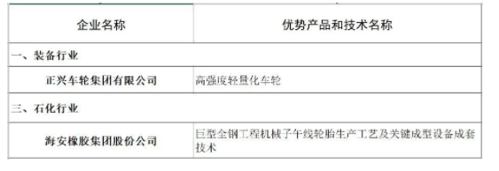 海安橡膠、正興車輪,入選福建省優勢產品和技術名單 海安橡膠、正興車輪,入選福建省優勢產品和技術名單