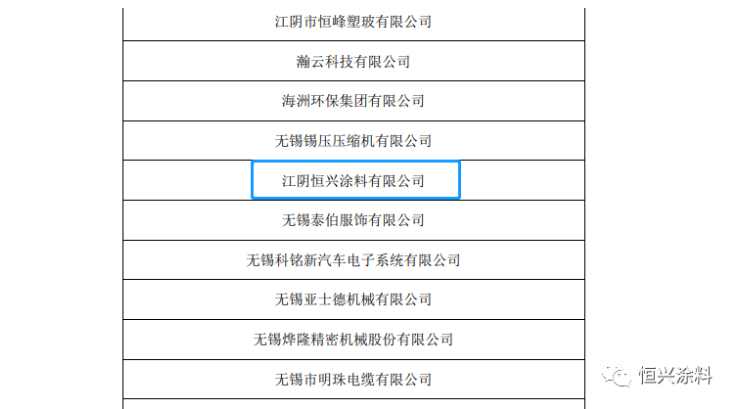 恒興涂料是國家高新技術企業和國家知識產權優勢企業,公司通過質量環境管理體系、知識產權管理體系等認證,榮獲 “江蘇省民營科技企業”、“無錫市名牌產品”、“生態建設與環境保護先進單位”等榮譽稱號,“恒隆”牌產品被認定為“高新技術產品”。 恒興涂料是國家高新技術企業和國家知識產權優勢企業,公司通過質量環境管理體系、知識產權管理體系等認證,榮獲 “江蘇省民營科技企業”、“無錫市名牌產品”、“生態建設與環境保護先進單位”等榮譽稱號,“恒隆”牌產品被認定為“高新技術產品”。
