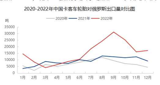 出口市場下半年轉弱 出口市場下半年轉弱