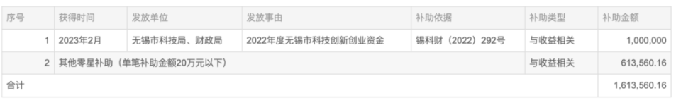 科技創新!知名輪胎企業獲政府補助 科技創新!知名輪胎企業獲政府補助