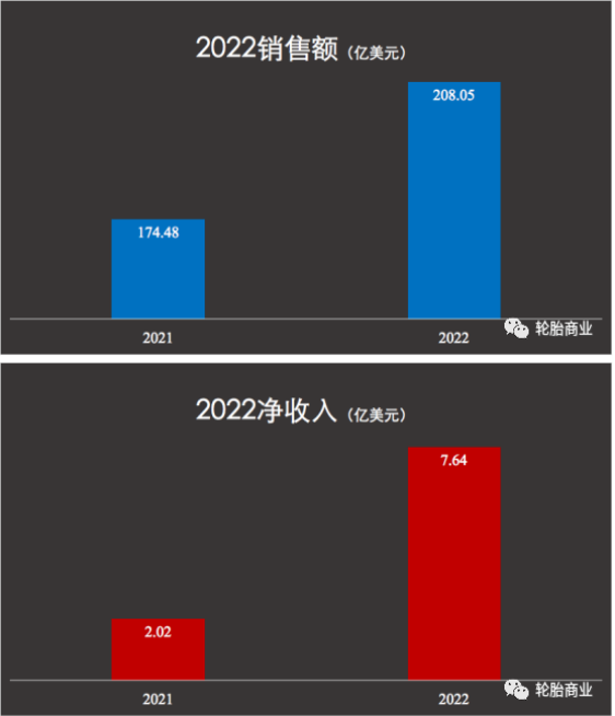 銷量下滑,成本增加,歐洲市場不佳 銷量下滑,成本增加,歐洲市場不佳