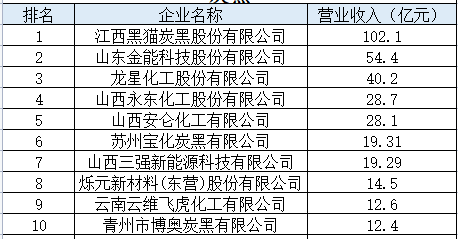 中國橡膠工業協會公布了2023年度中國橡膠工業百強企業名單