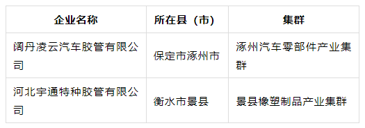 兩家膠管企業入圍河北特色產業集群“領跑者”名單